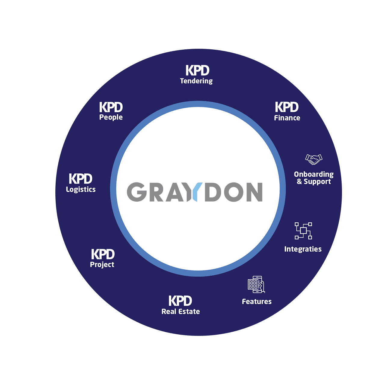 KPD & Graydon