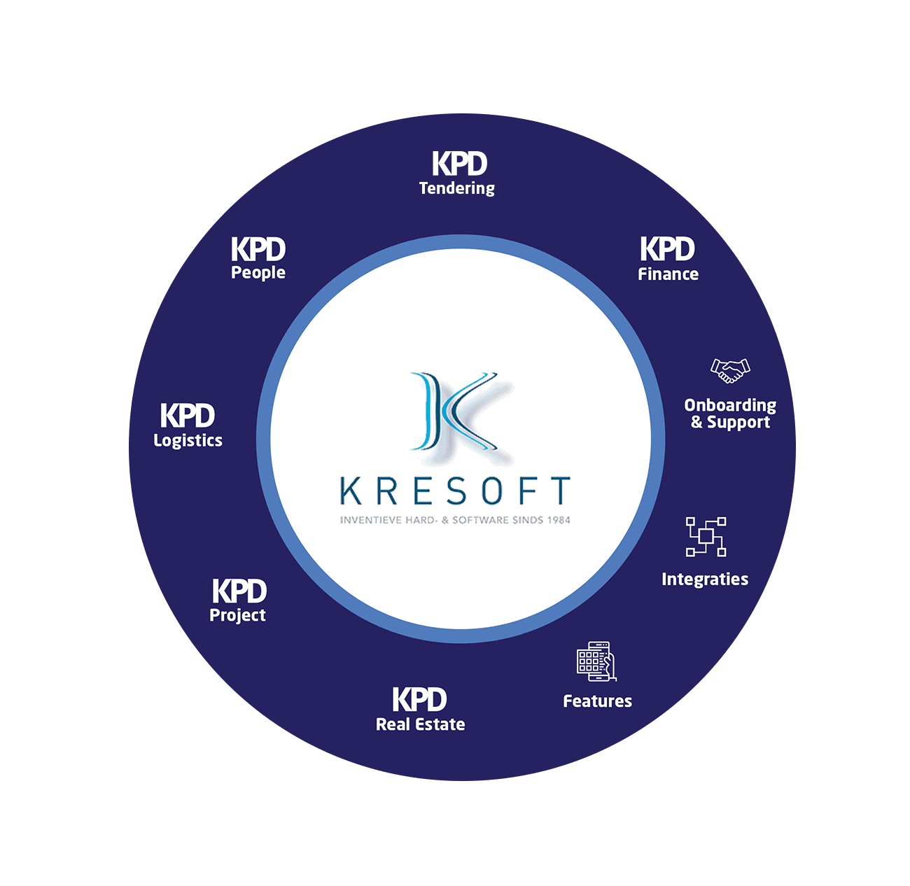 KPD & Kresoft