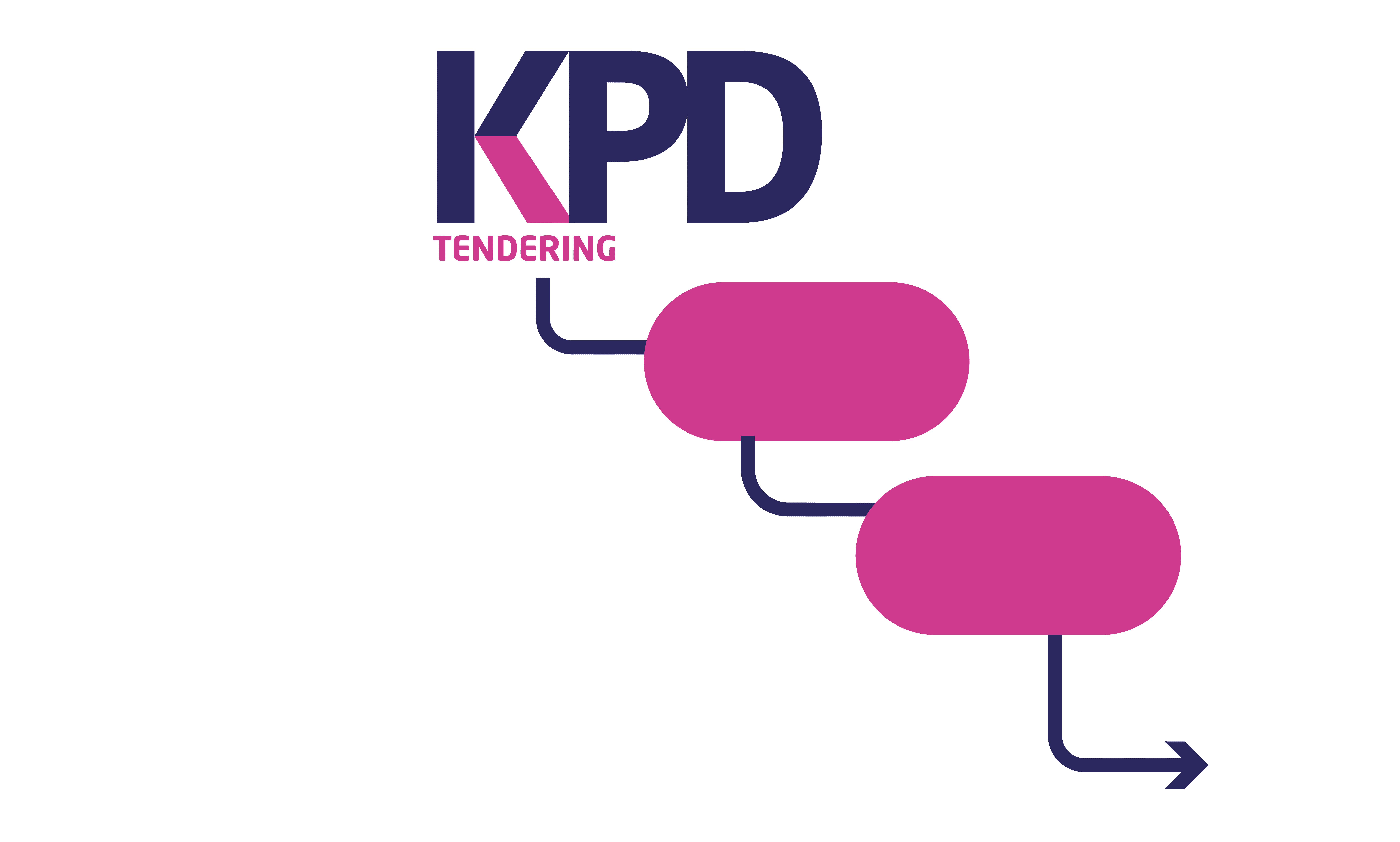 Calculatieproces KPD